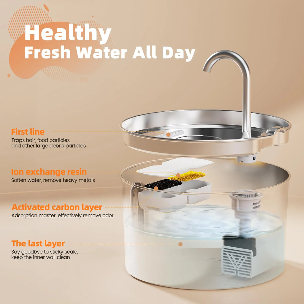 Automatic Pet Water Fountain – 2.2L Stainless Steel Silent Pump with Filter | ZenPawsShop