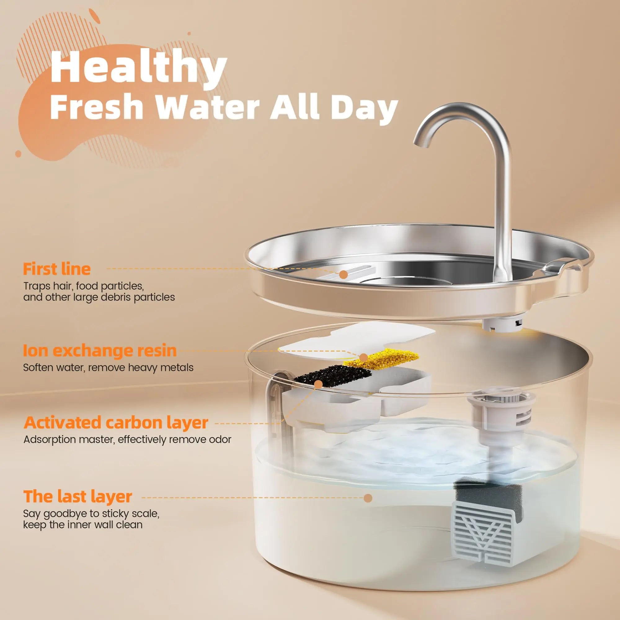 Automatic Pet Water Fountain – 2.2L Stainless Steel Silent Pump with Filter | ZenPawsShop
